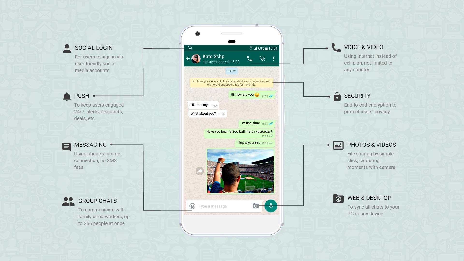 app like Whatsapp features