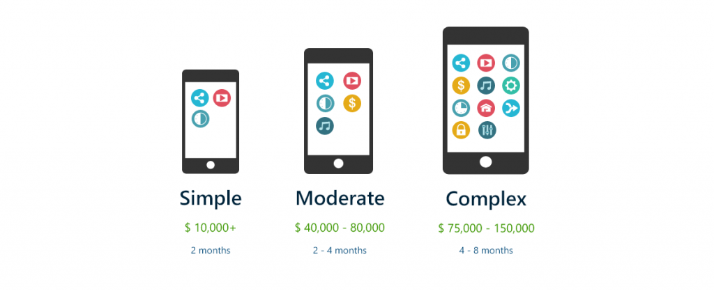 How Much Does it Cost to Make an App in 2020 - App Cost Calculator