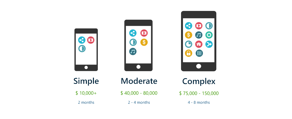 How Much Does it Cost to Make an App in 2020 - App Cost Calculator - How Do You Know If An App Costs Money