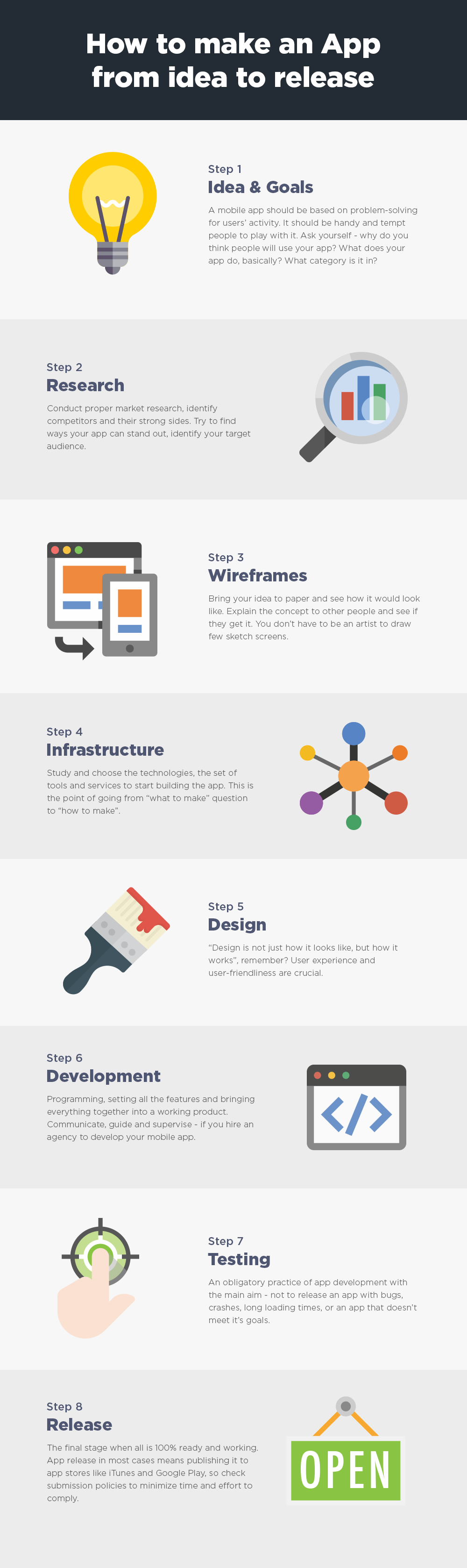 How to make an app, stages and tips, infographic