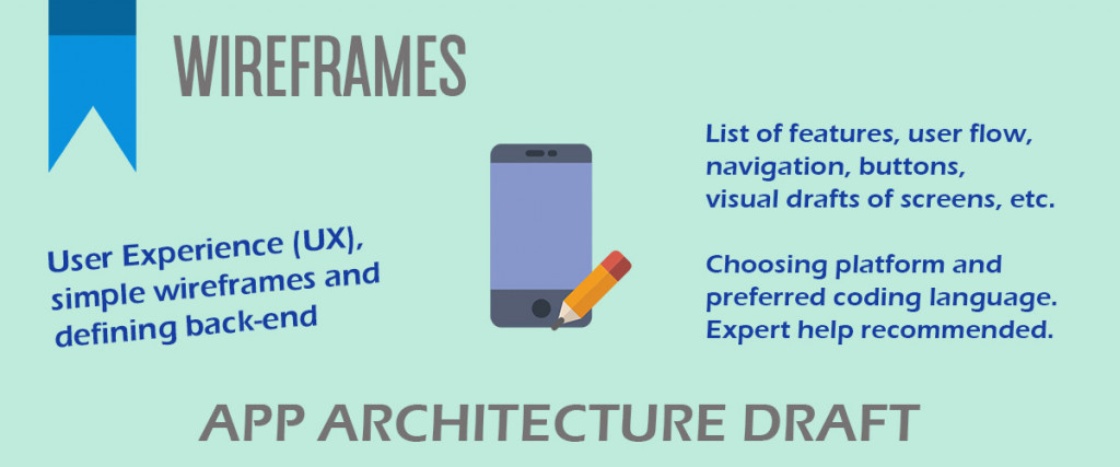 mobile app wireframing, stage 4 in development