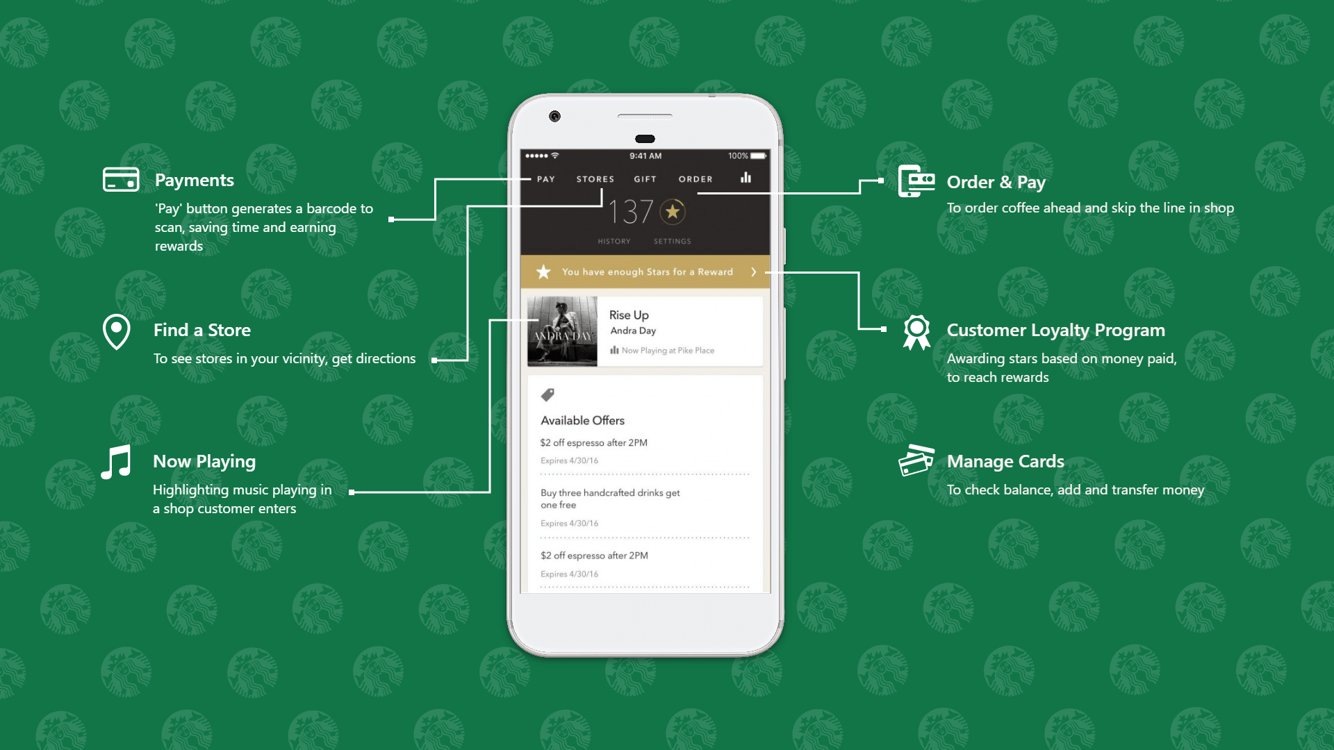 Starbucks mobile app features and cost