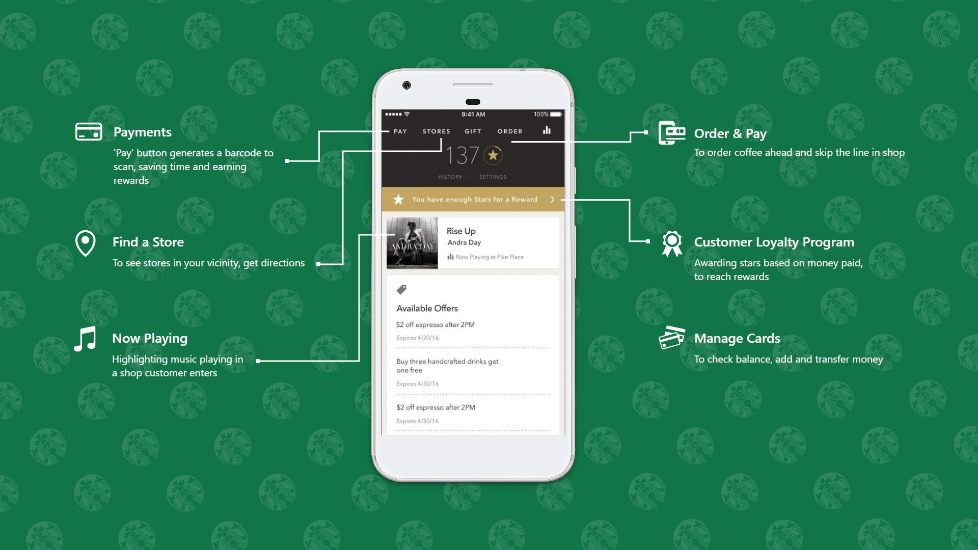 Starbucks Mobile App Features And Cost