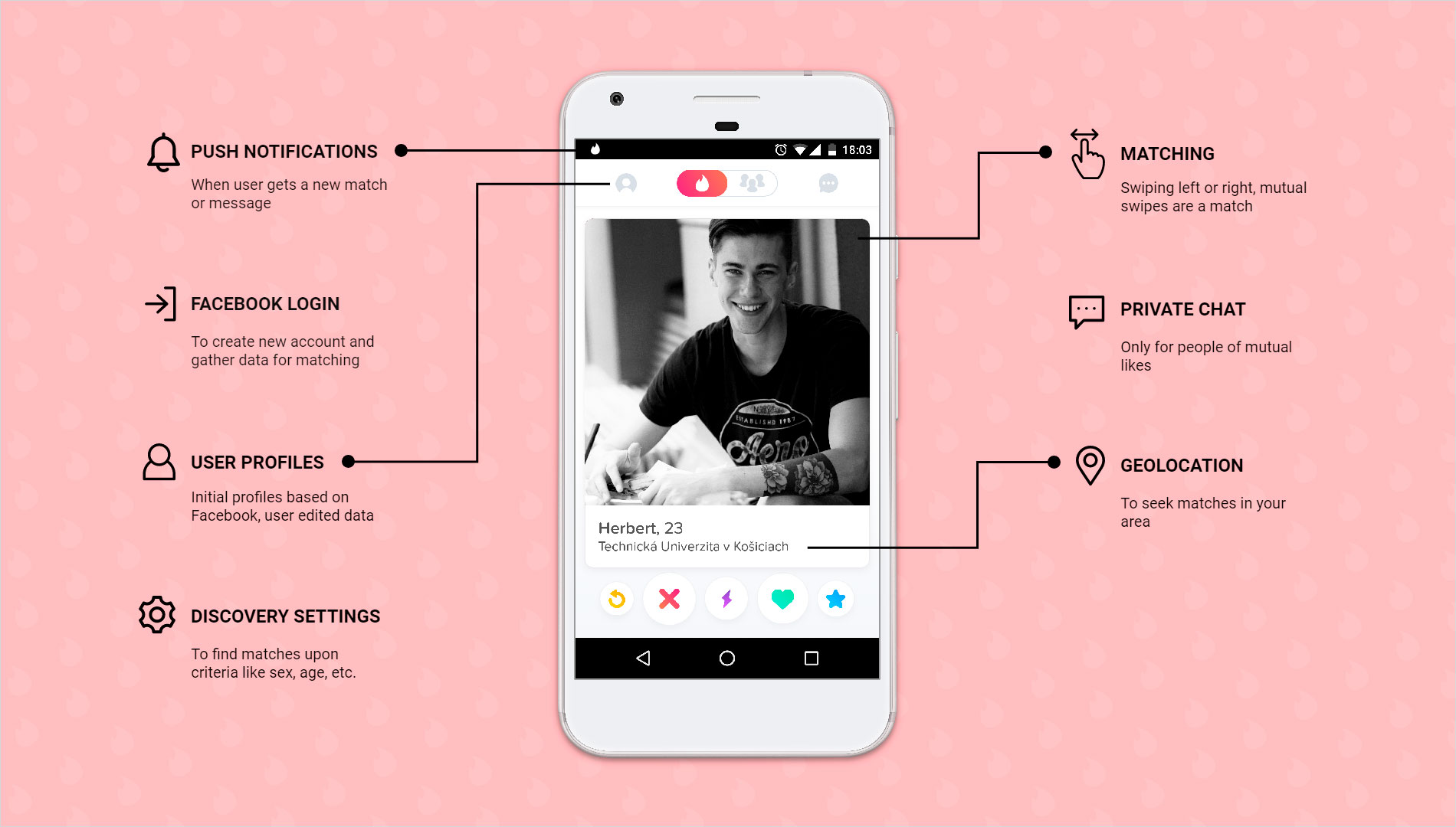 How To Make A Dating App Like Tinder The Cost And Tech Stack 2021