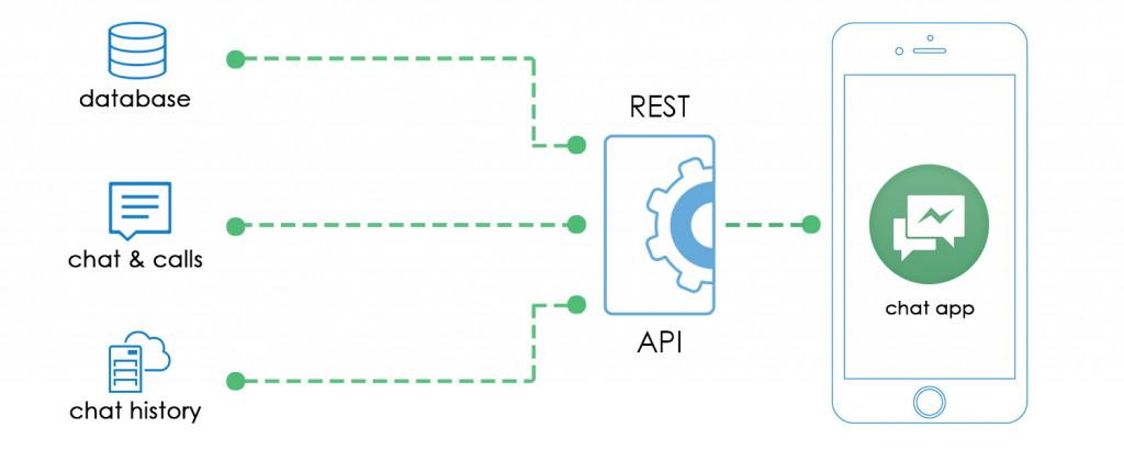 messagin app scheme