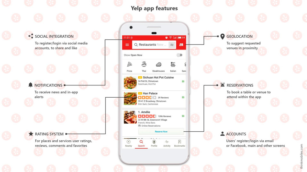 Yelp features, Yelp app cost