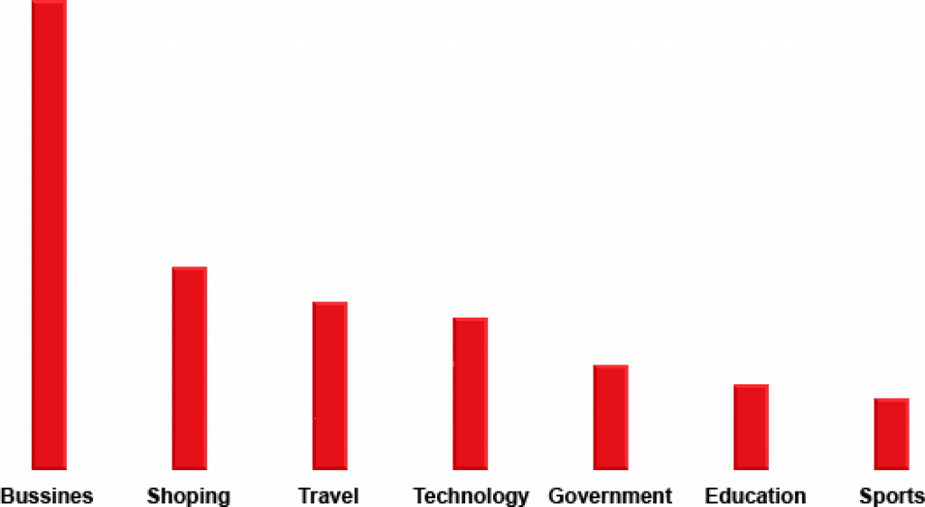 Angular usage statistic