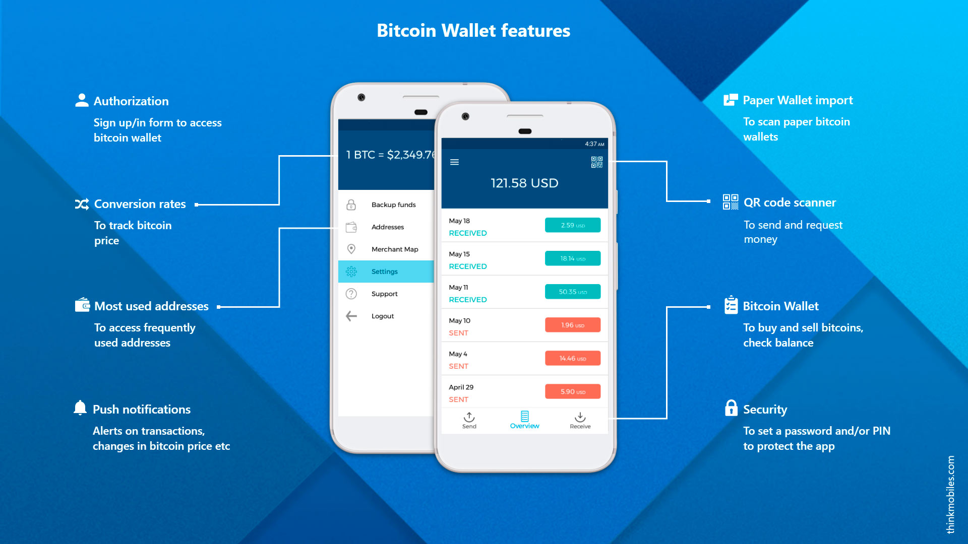 bitcoin wallet google play app for kindle fire