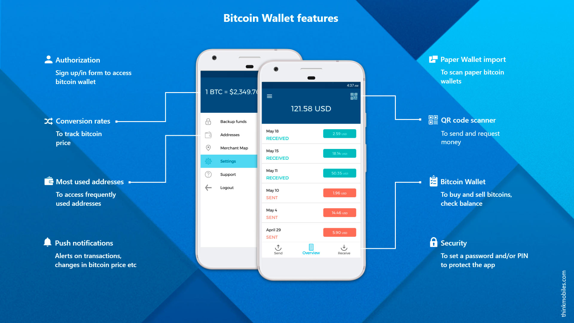 How much does an app like Bitcoin Wallet cost: 3 examples ...