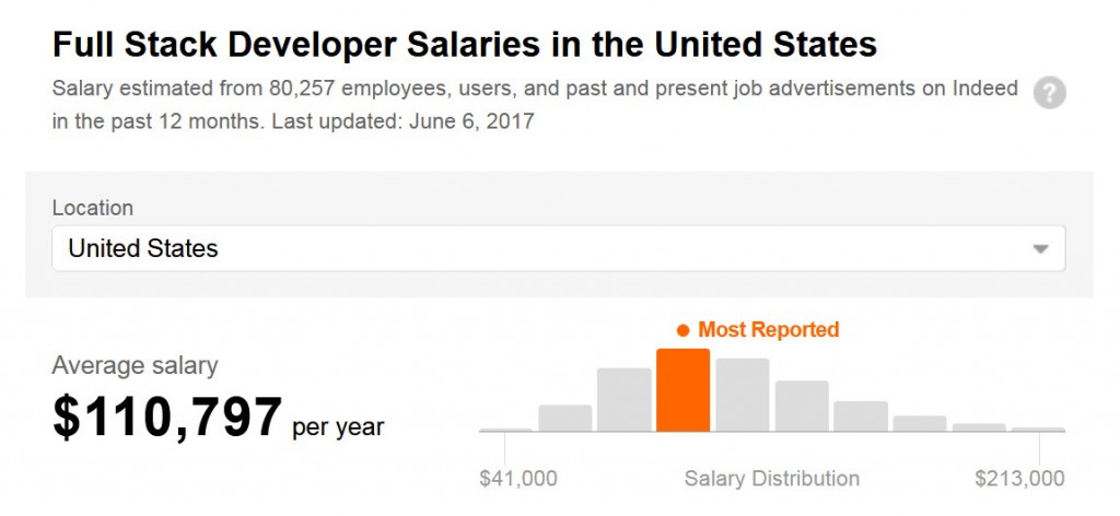 full stack developer salary