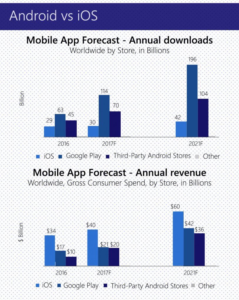 How to start an app business: 10 steps for beginners - 2024