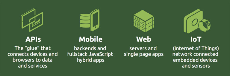 Use Node.js for backend - when, why and top reasons of using Node - 2024
