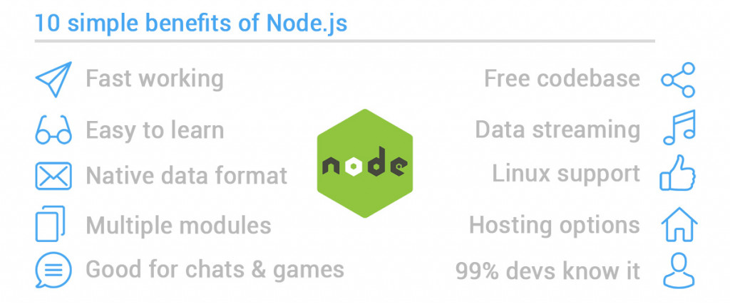 Use Node.js for backend - when, why and top reasons of using Node - 2019