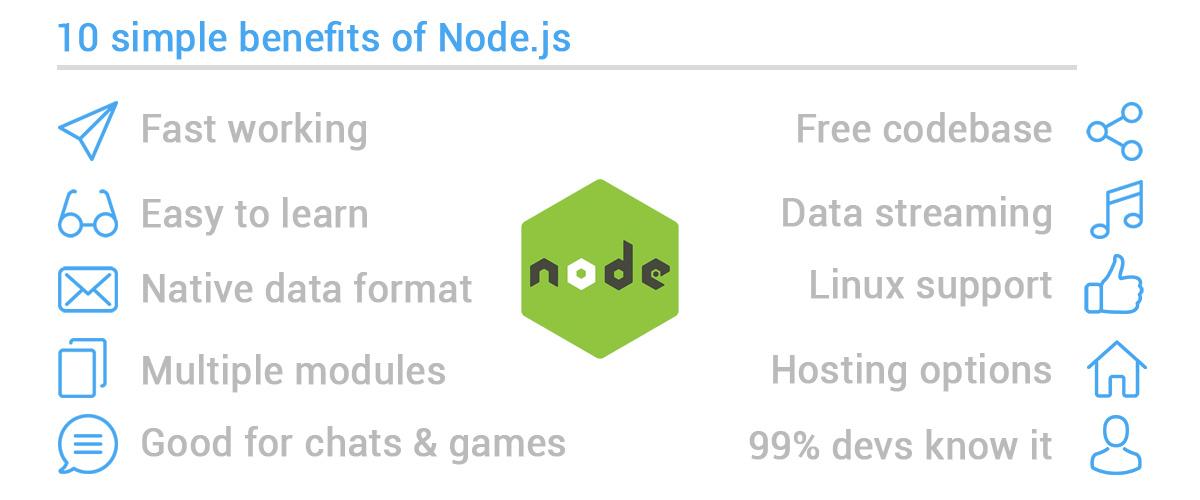 Презентация node js