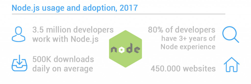 Node usage statistics 2017