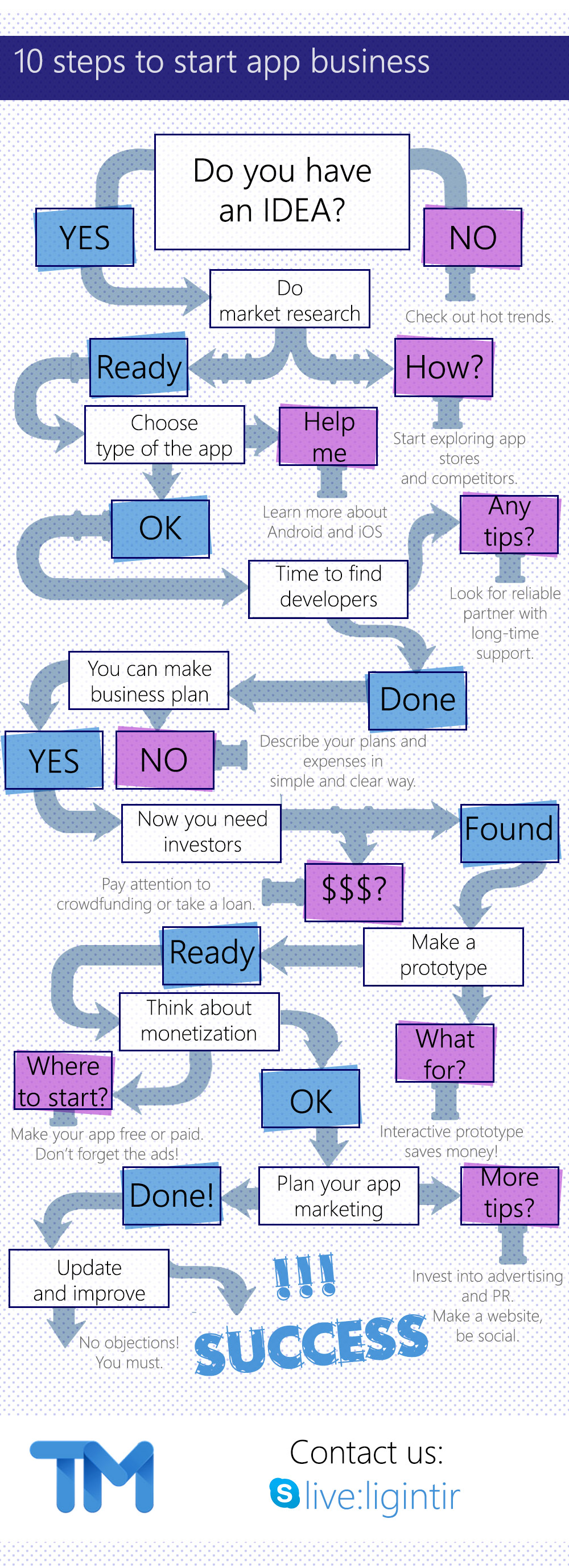 rules for starting a business plan