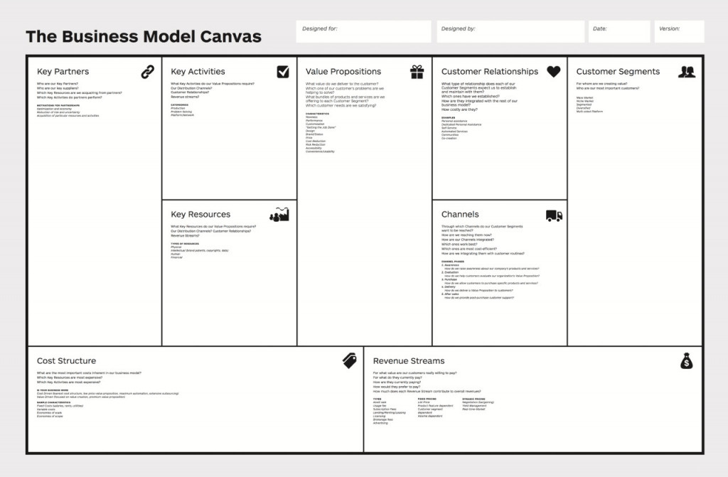 business model canvas for app MVP