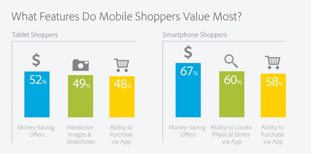 mobile shopping values