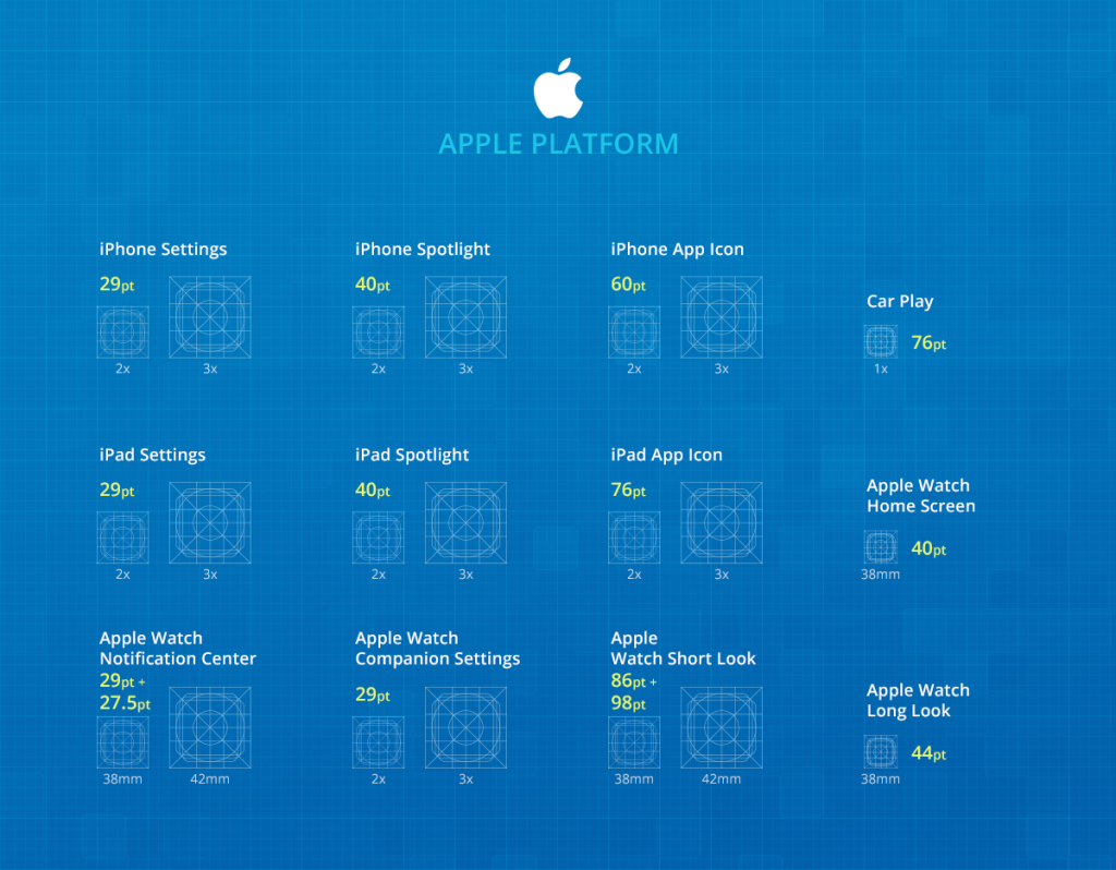 mobile app porting, iOS icon sizes