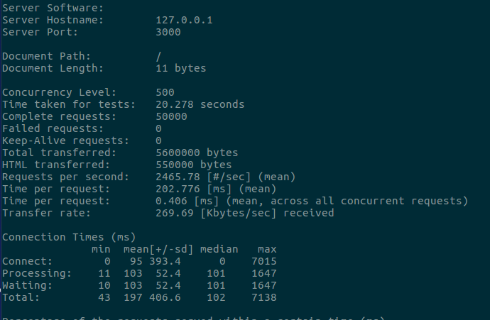 php vs nodejs second test nodejs