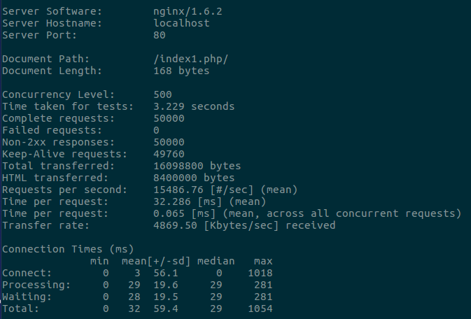 php vs nodejs second test php