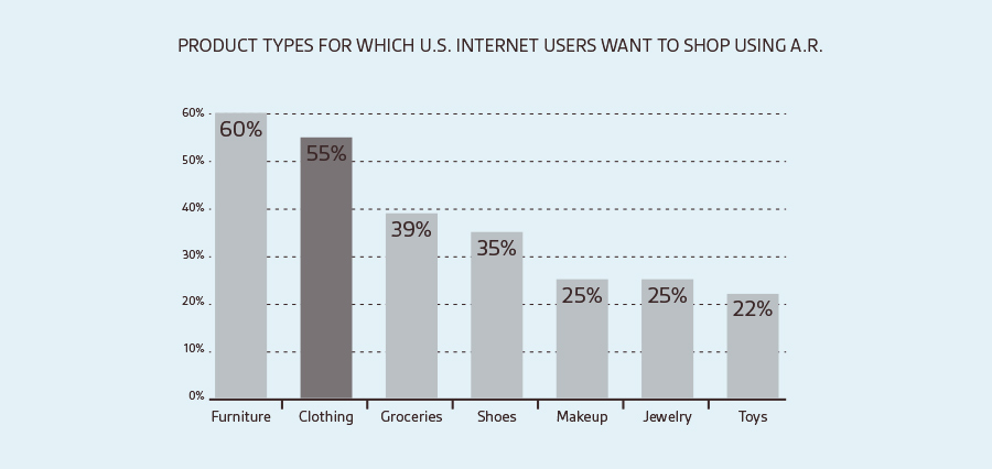 AR in retail