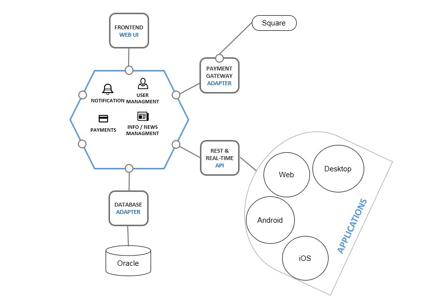 app like E-Trade structure