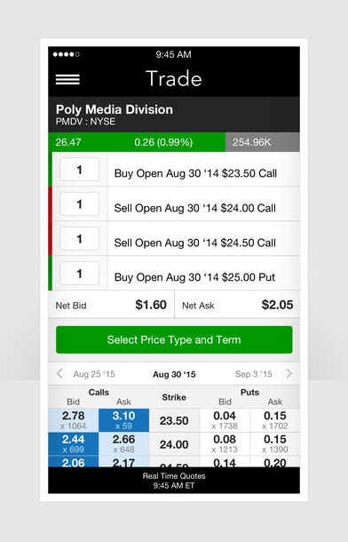 The Cost Of Creating A Mobile Trading App Like E Trade 2021