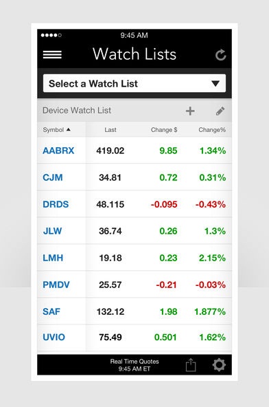 mobile trading app like eTrade