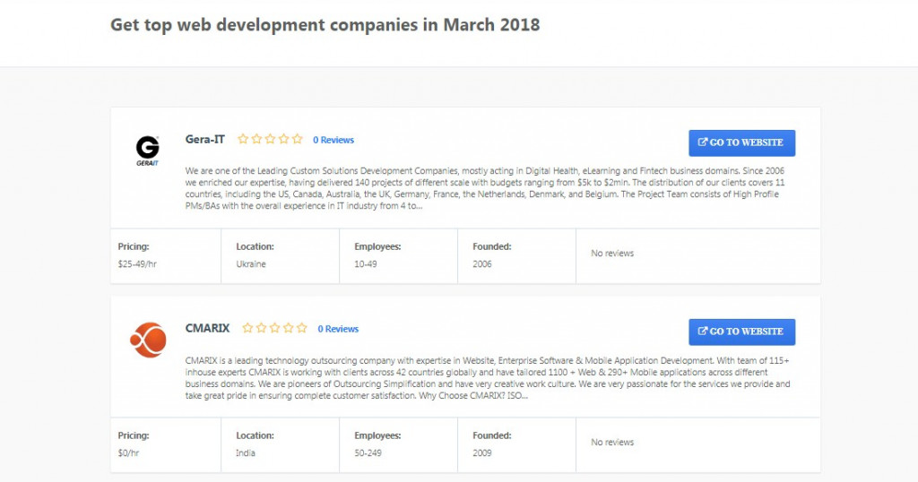 find PHP developers