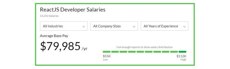 How to properly hire a React.js developer & at what rate - 2024