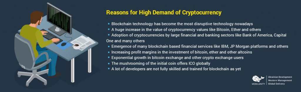 blockchain technology and cryptocurrency demand