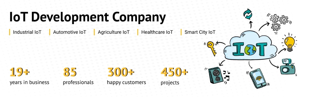 hqsoftware iot