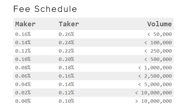 kraken exchange fees