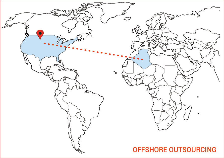 offshore software development