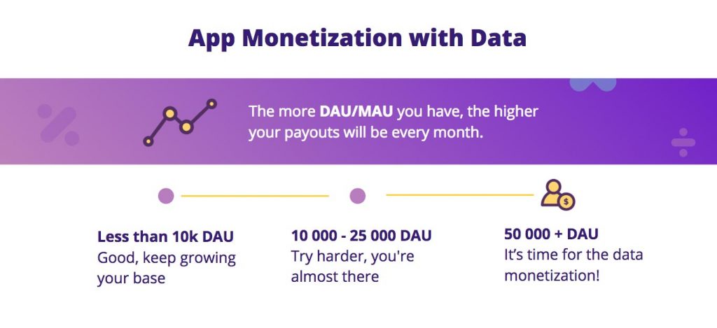 app monetization with data