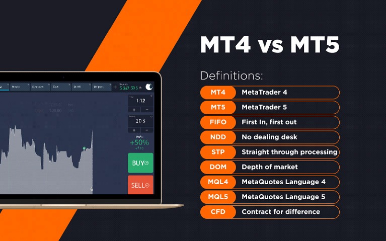 How candlestick charts work and what timeframe to choose