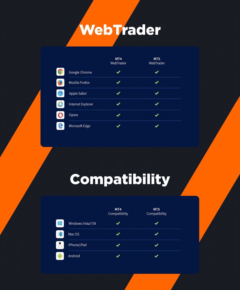 MetaTrader 4 vs MetaTrader 5: Ultimate comparison of trading platforms