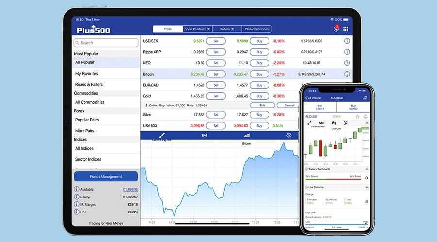 Margin Call Example Trading With Just A 100 Deposit