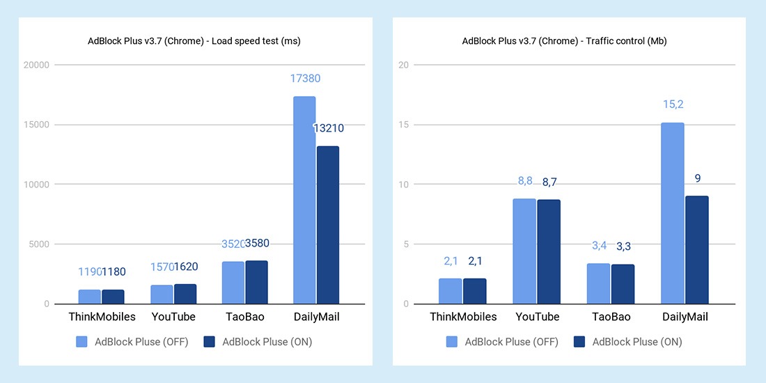 AdBlock Plus tests