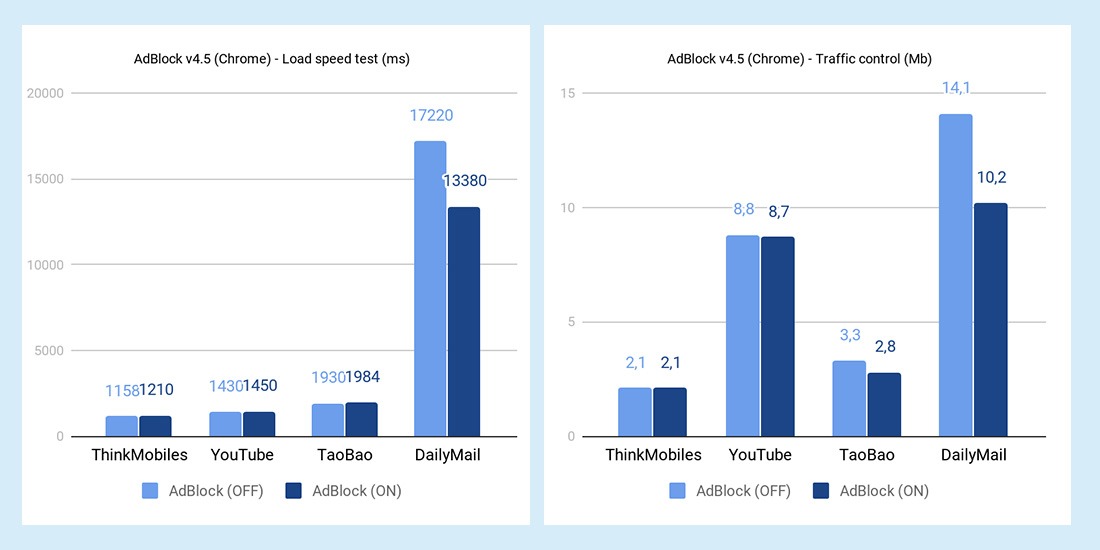 AdBlock tests