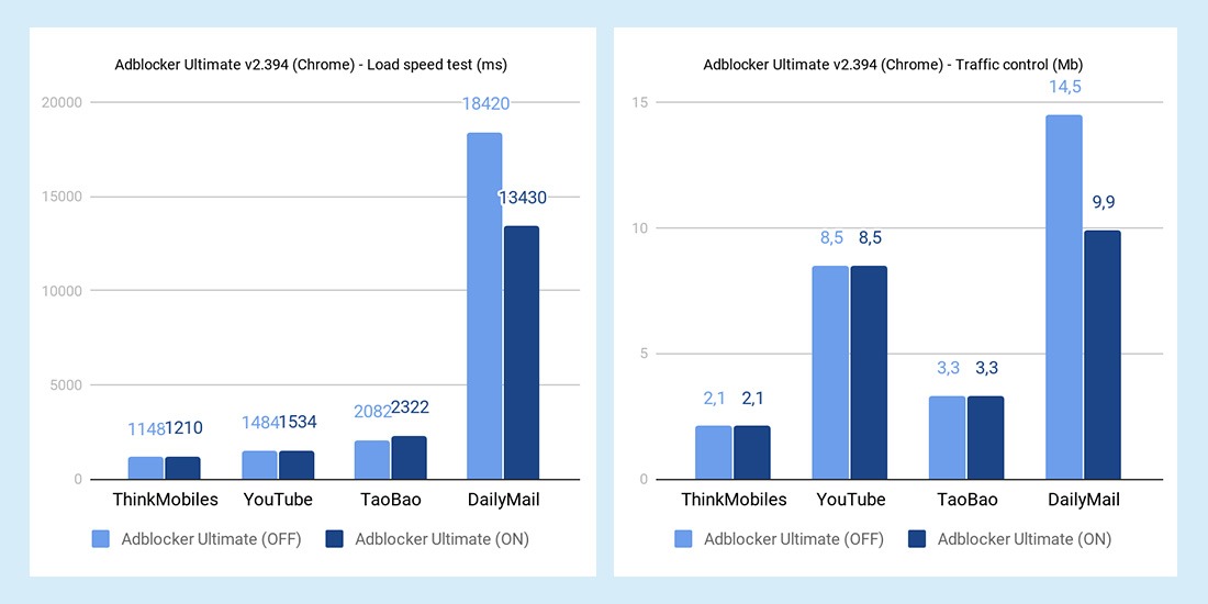 AdBlocker Ultimate tests