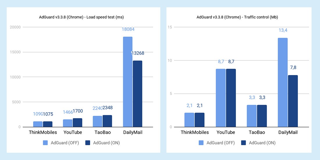 adguard ad blocker tests