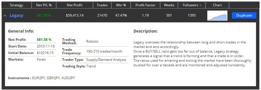 duplitrade review