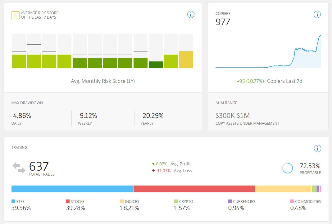 8 Social Trading Platforms To Invest Easier And Save Time Faq